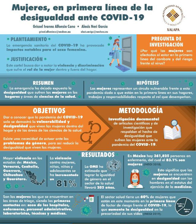 1 / 2 - Alumnos de Medicina Ganan el Tercer Lugar en el Concurso Mexicanas de Ciencia