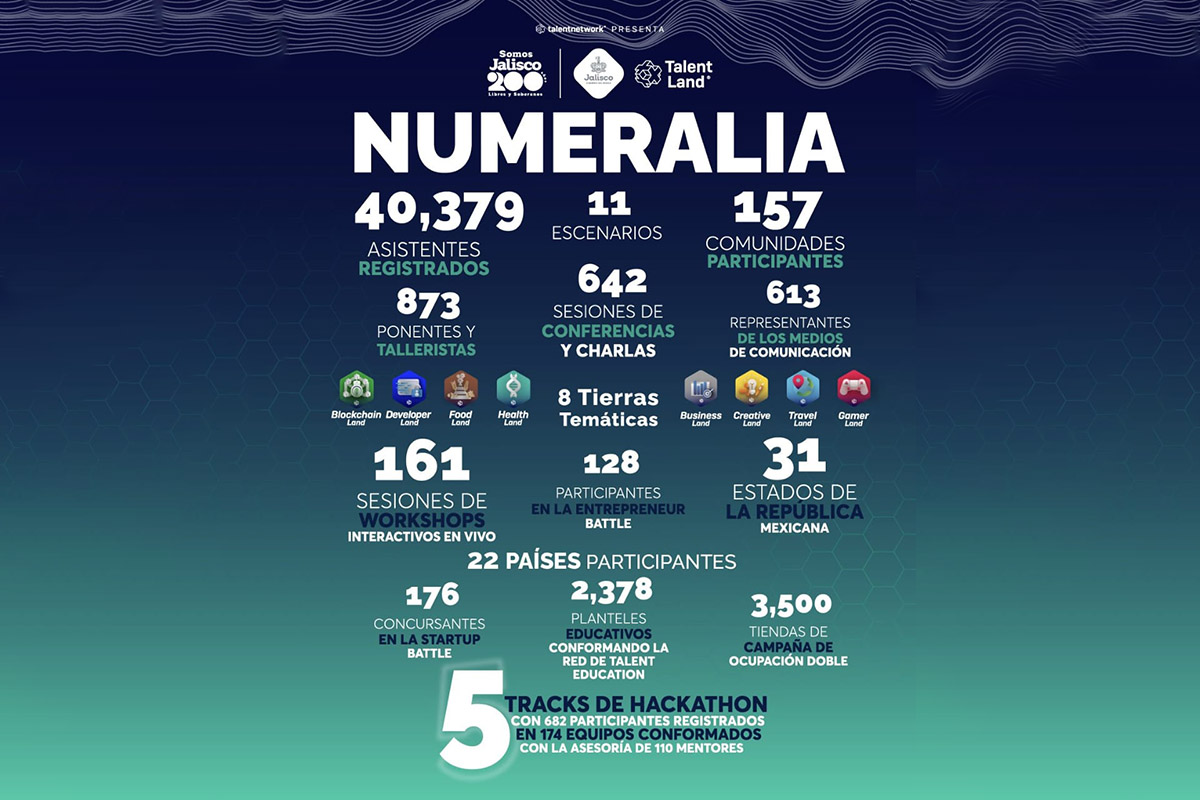 5 / 5 - Talent Land Guadalajara 2023: Emprendimiento, Ciencia, Tecnología e Innovación