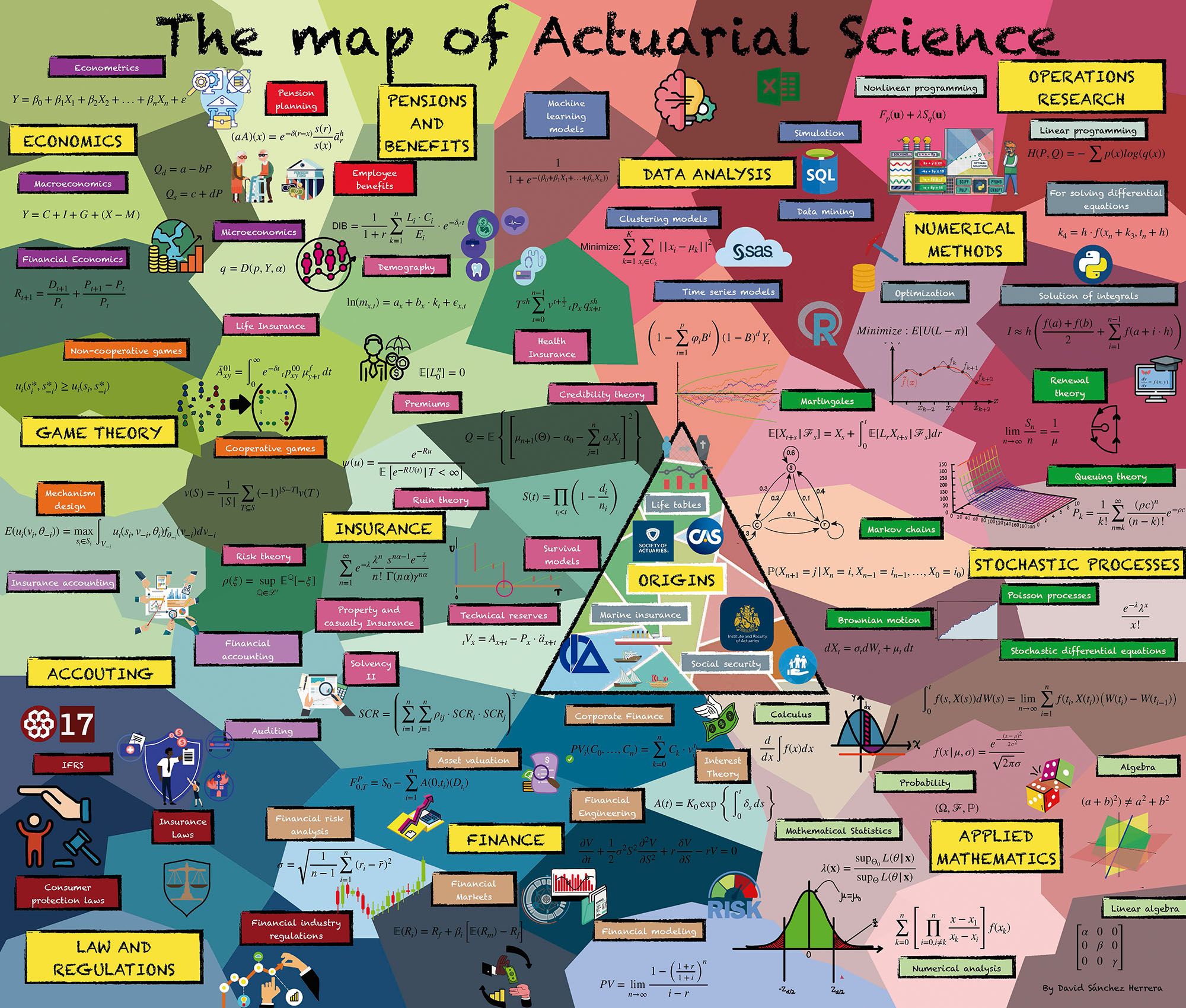 1 / 2 - Mapa de la Ciencia Actuarial