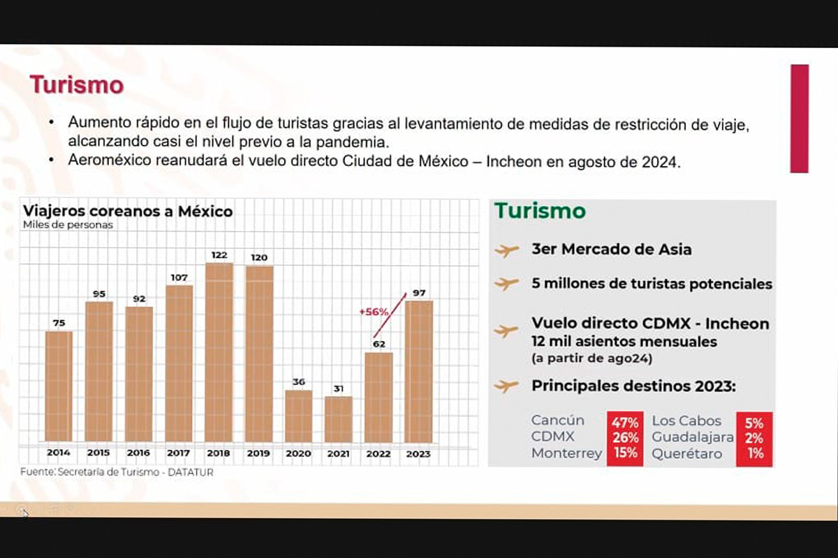 4 / 7 - Relaciones México-Corea: Nuevo Ciclo, Nuevas Oportunidades