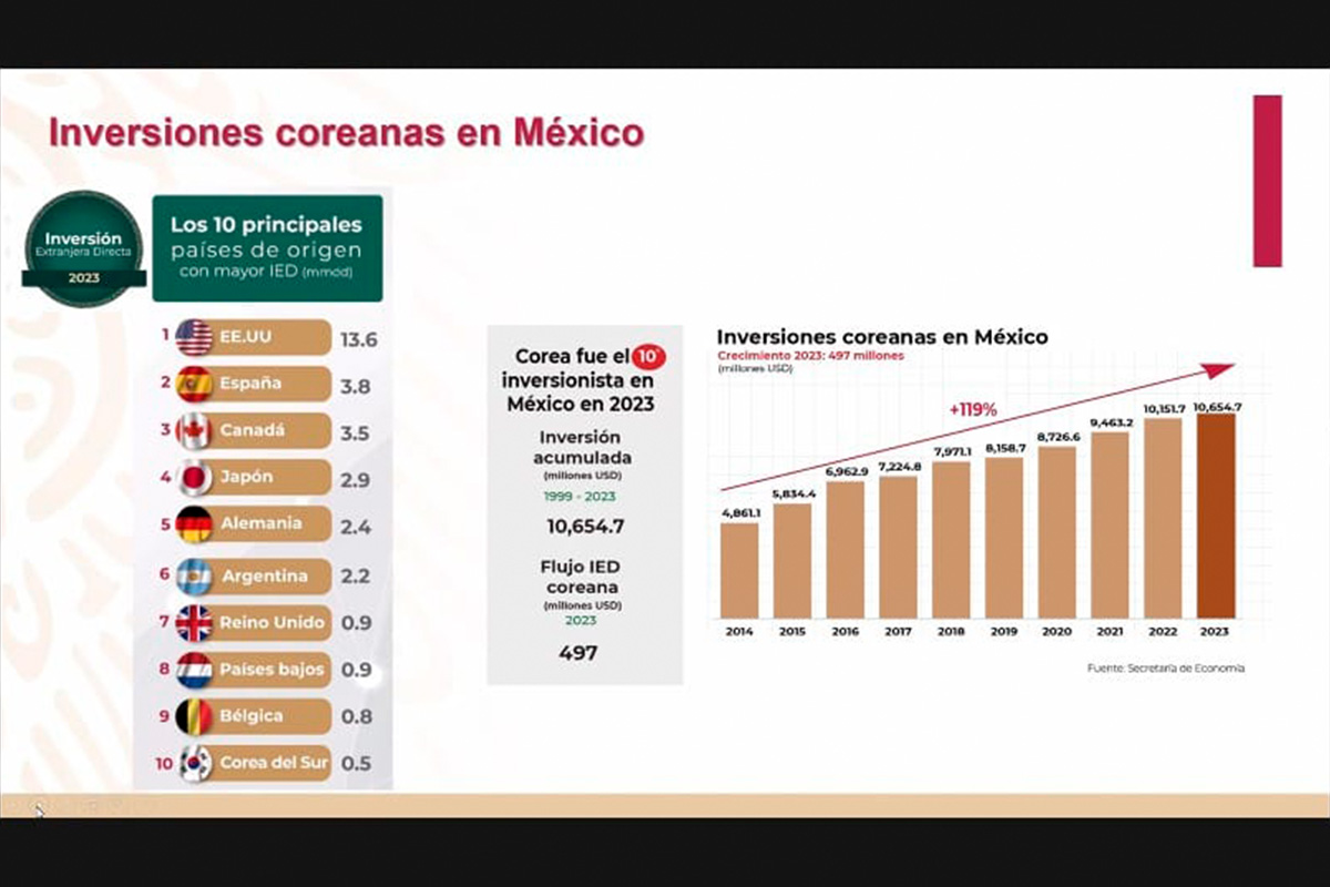 5 / 7 - Relaciones México-Corea: Nuevo Ciclo, Nuevas Oportunidades