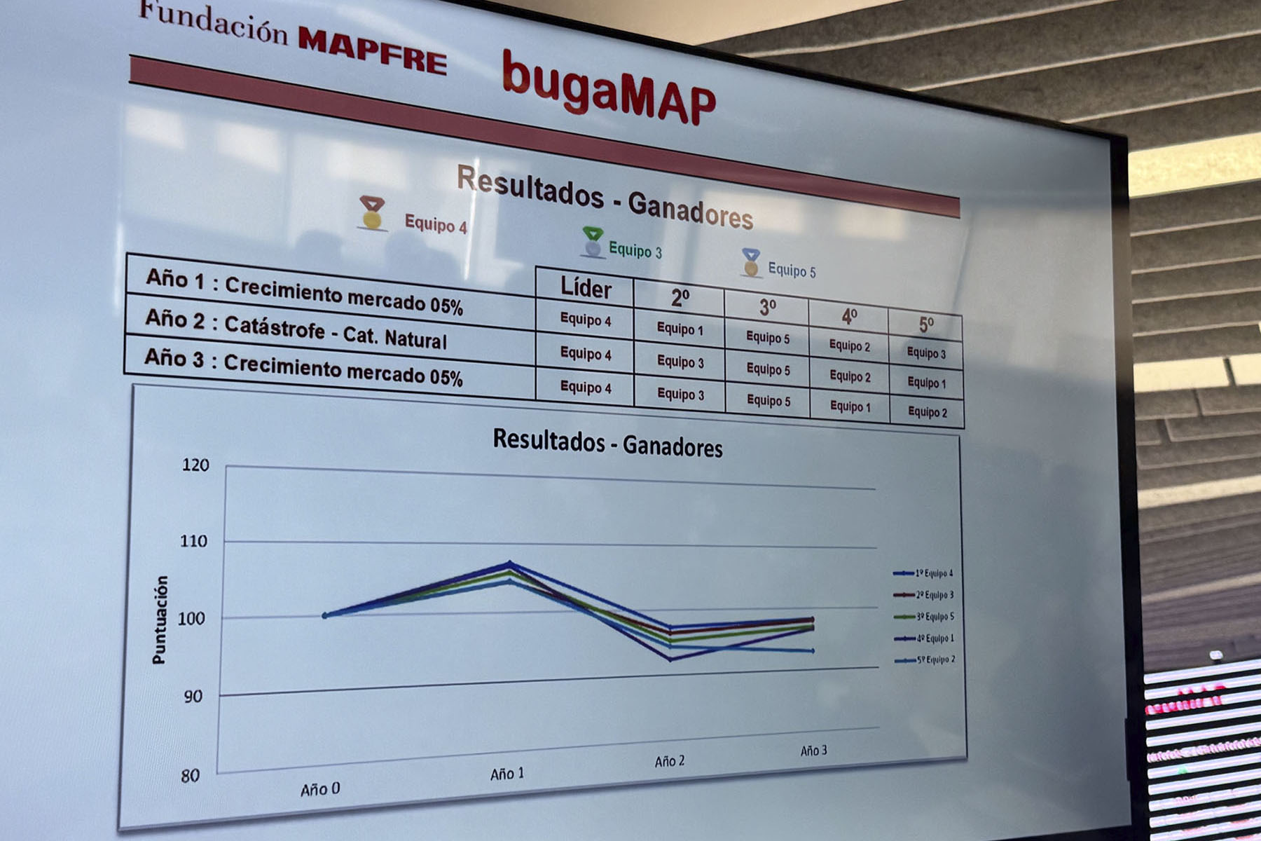 4 / 7 - Taller BugaMAP de MAPFRE: Aprendizaje y Estrategia en el Mundo de los Seguros