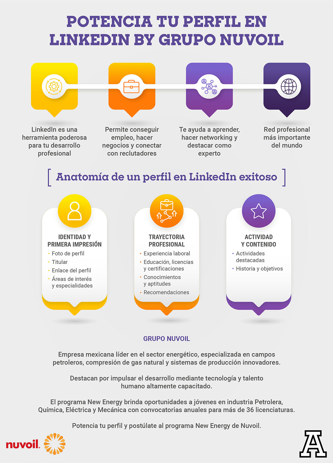 1 / 4 - Herramientas de Desarrollo Profesional