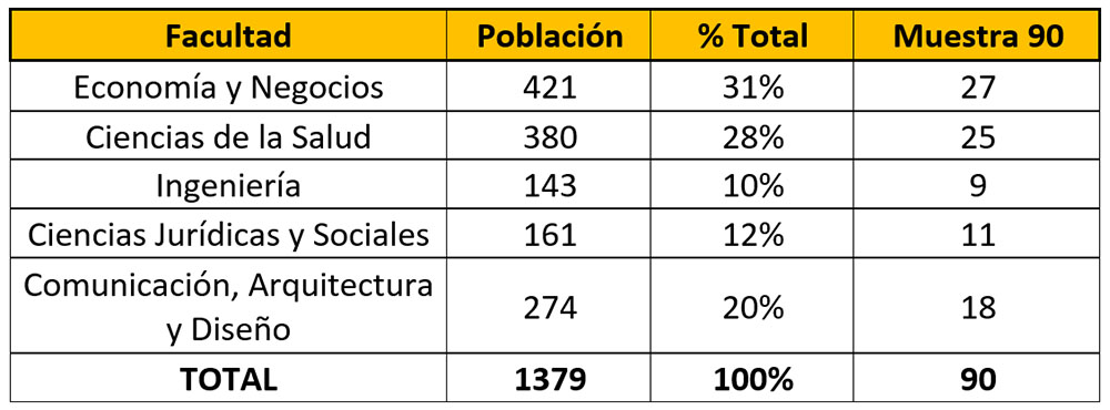 Configuración de la muestra representativa