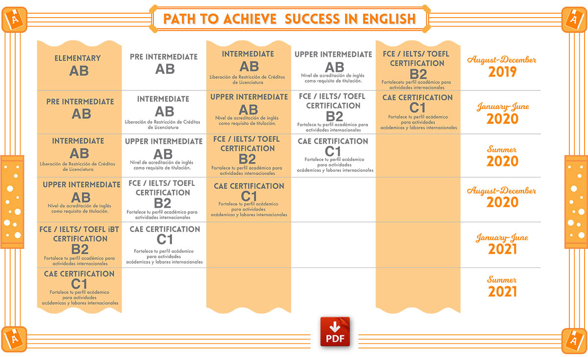 Path to Achieve Success in English