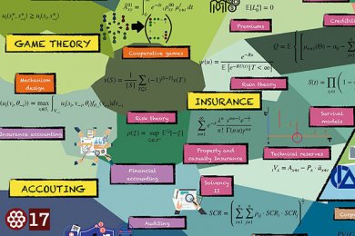 Mapa de la Ciencia Actuarial