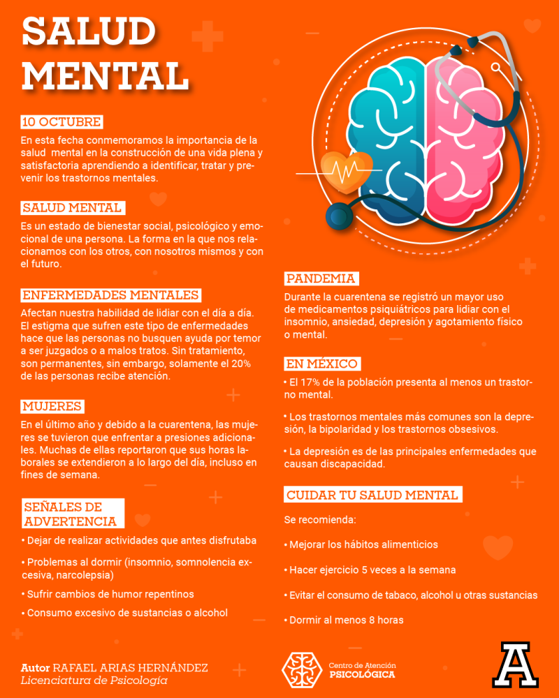 Ver en pantalla completa 1 / 1 - Conoce más Sobre la Salud Mental